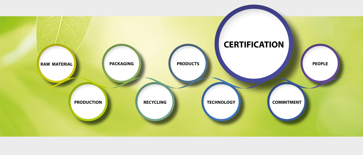 our filtrox sustainability certification