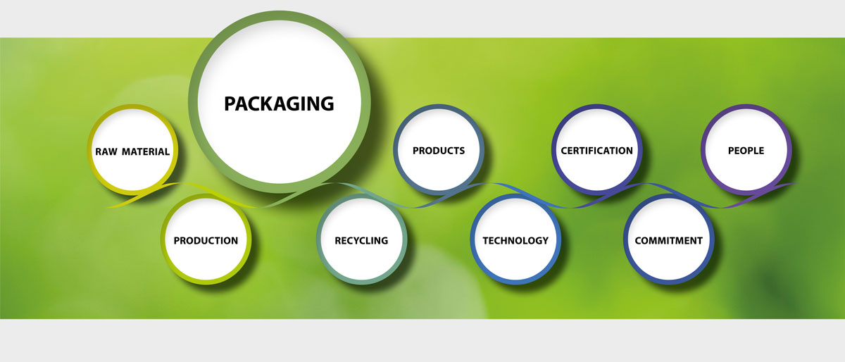 filtrox sustainable projects, the packaging