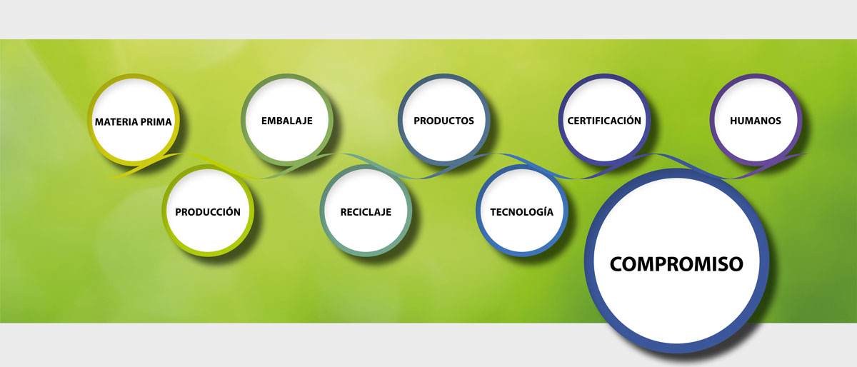 filtrox sustainability, our volutary engagement