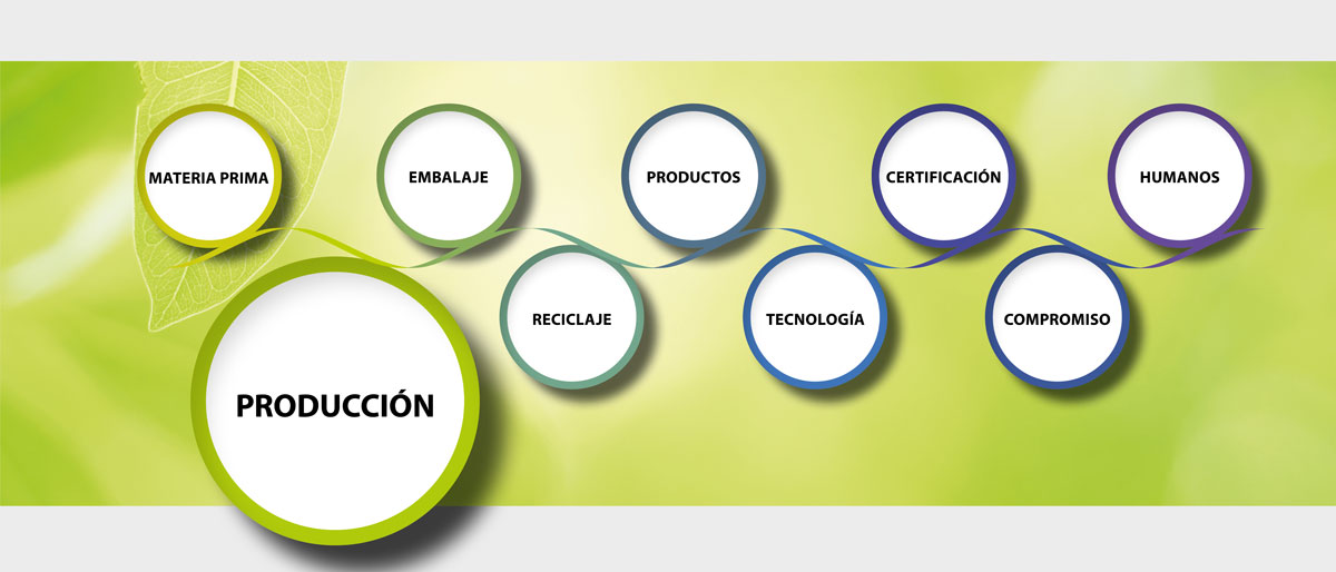 filtrox sustainable projects, the production