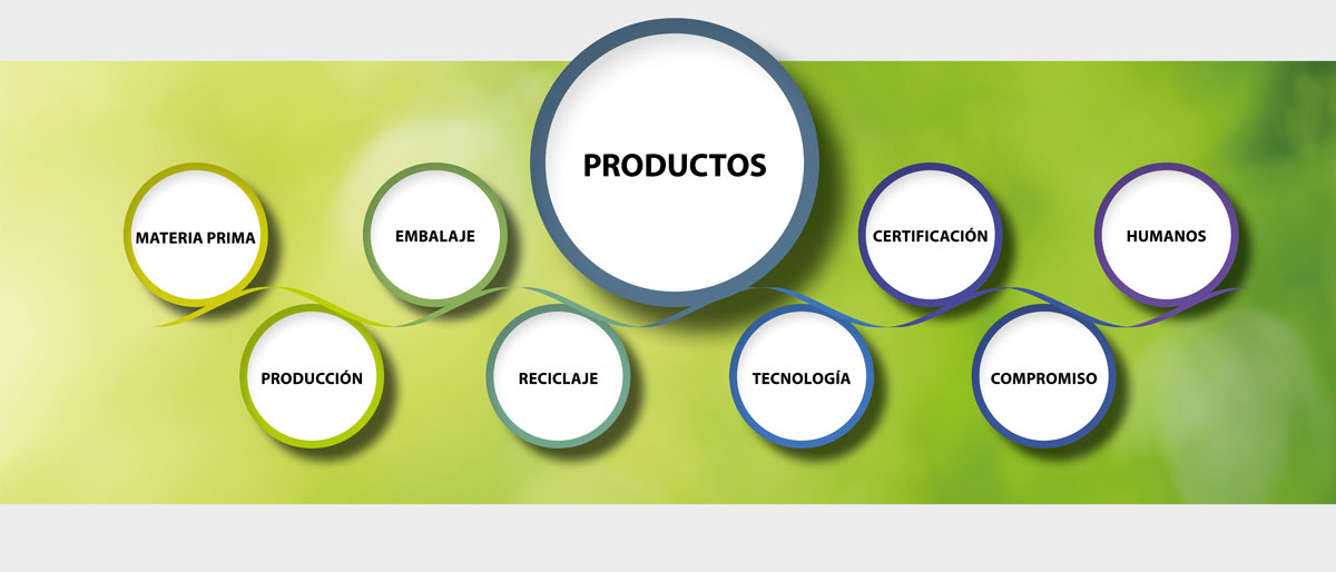 filtrox sustainable filtration solutions, our products