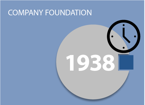 Company Foundation 1938, Filtrox insight