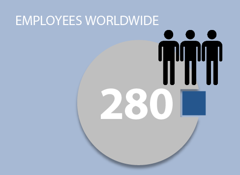 Filtrox employees worldwide, Filtrox insight