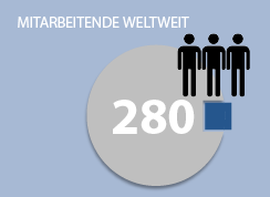 Die Anzahl Mitarbeiter, die für FILTROX weltweit arbeiten - Filtrox Vision