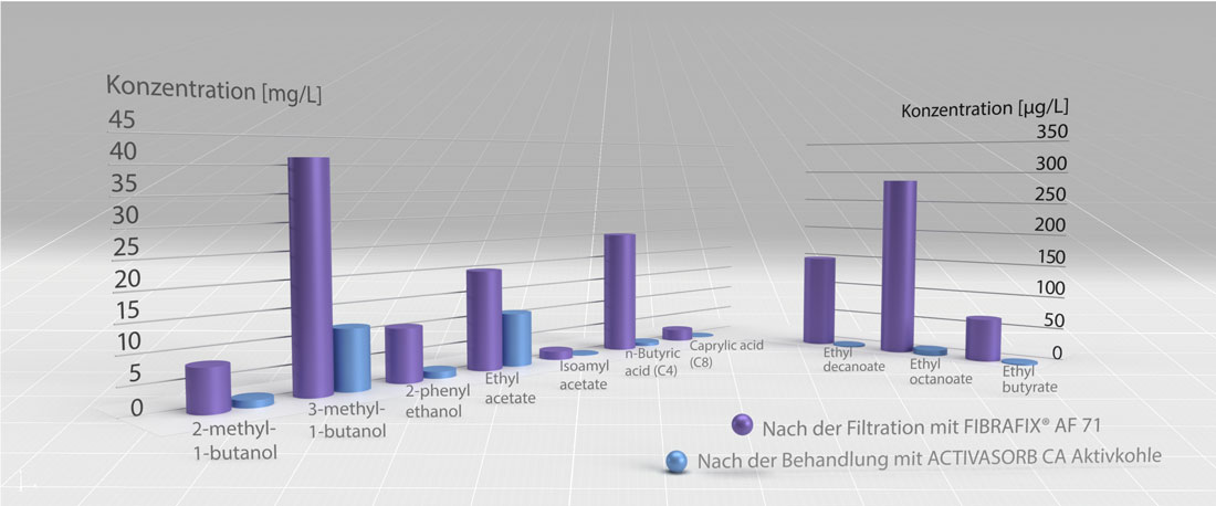 vor und nach der Filtration