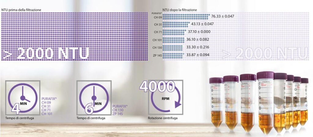 Grafico prima e dopo la filtrazione